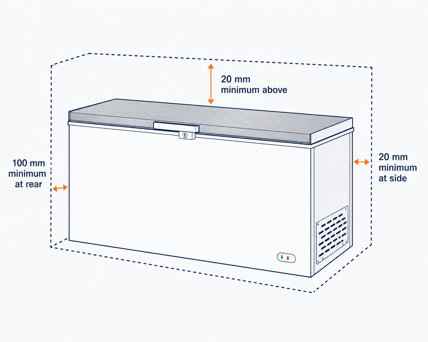 Chest Freezer — Stainless Lid installation clearance guide
